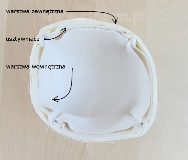 Szycie koszyczka - przymiarka wszystkich elementów