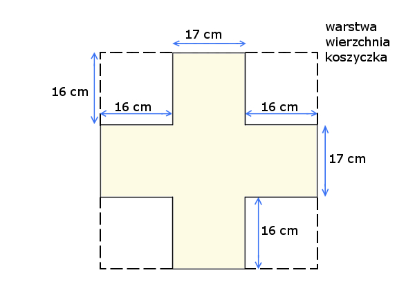 Szycie koszyczka - docinanie formy